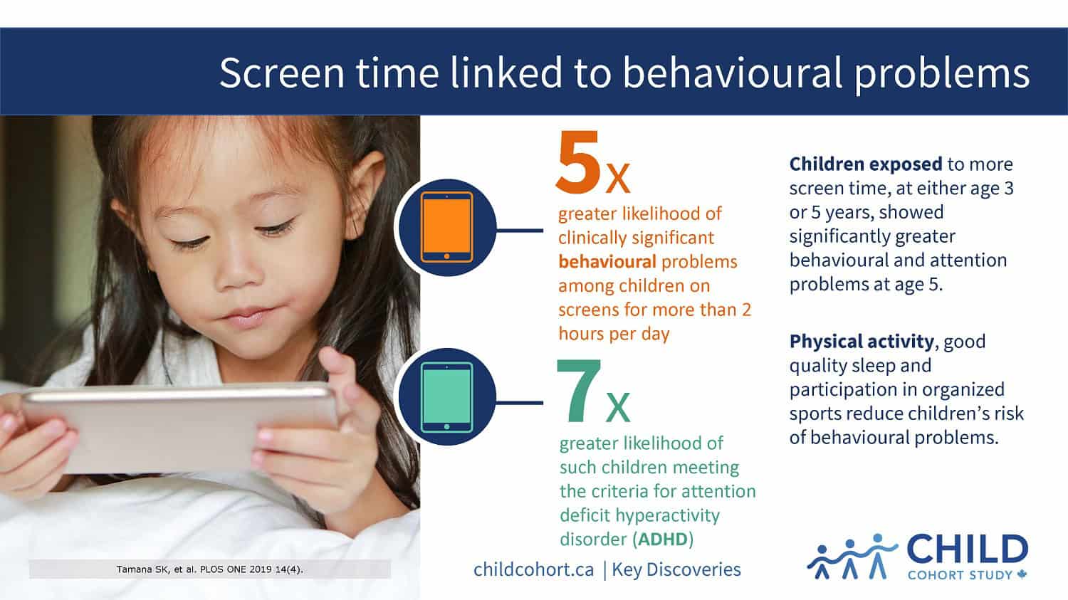 Problems with screen time for toddlers  - Impact of Excessive Screen Time on Toddlers