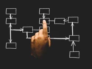 Finish-of-12 months Funding Overview: What to Think about Finish-of-12 months Funding Overview: What to Think about