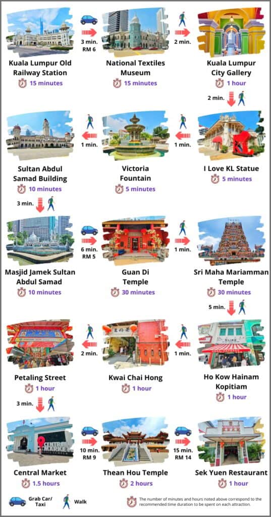 7 Itinerary di Kuala Lumpur Terbaik untuk Liburan Seru 2025