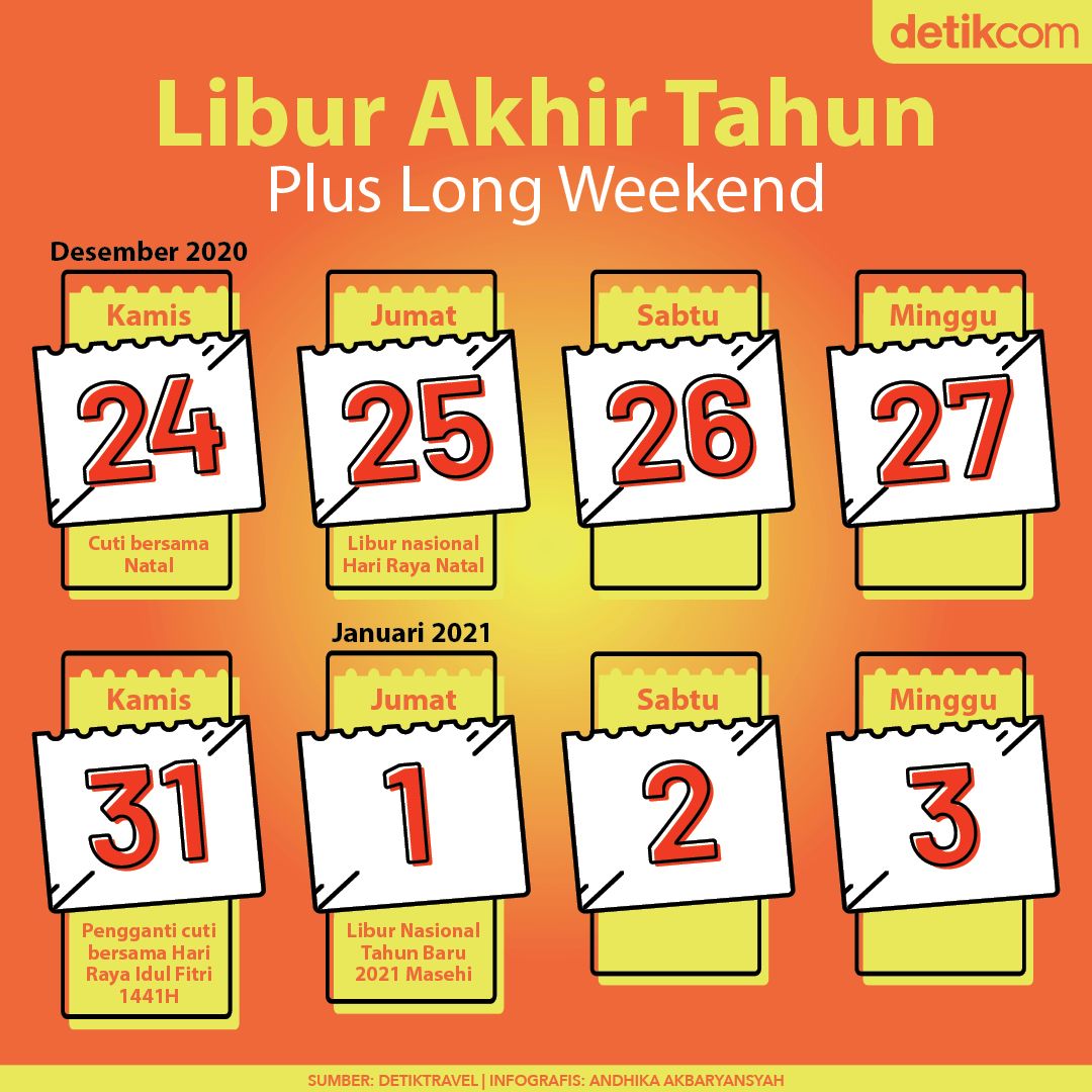 Tips Liburan Akhir Tahun Pilih Pendekatan Aman atau Hemat