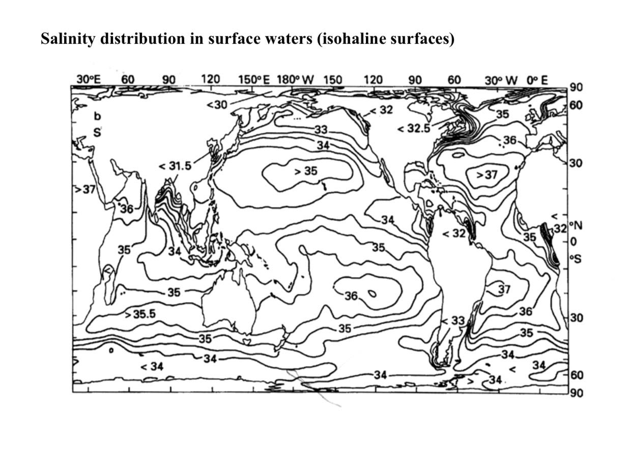 Horizontal Distribution of Salinity