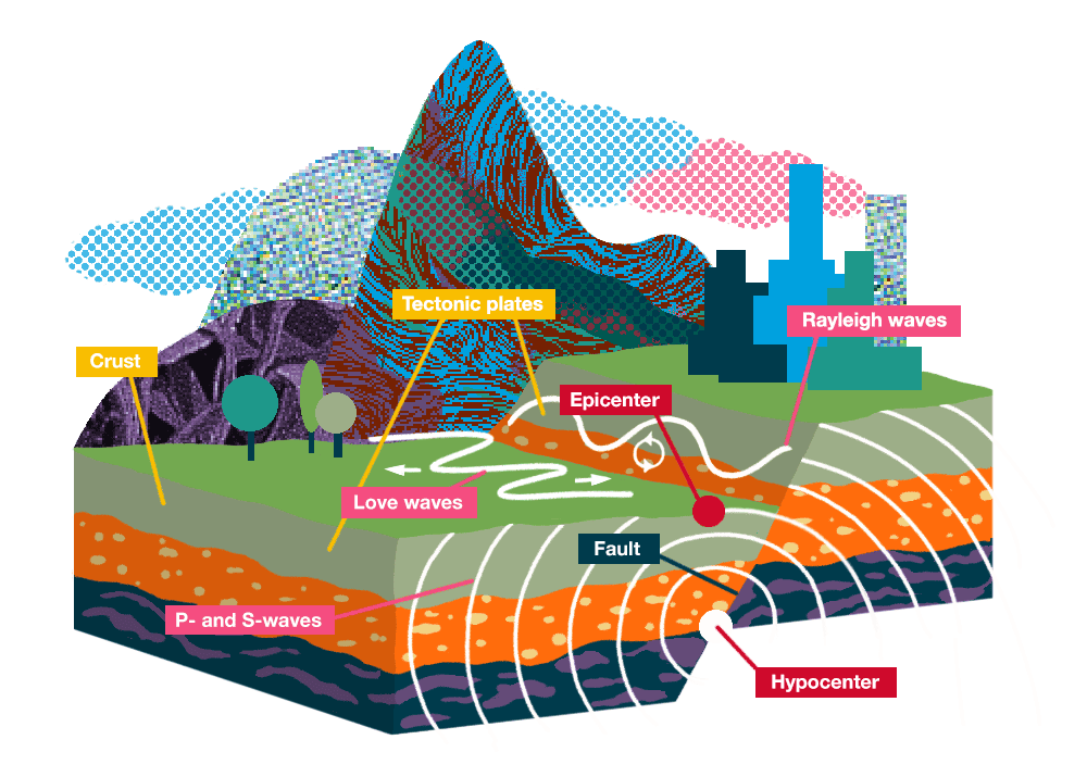 Volcano/Earthquake (Important for APSC)