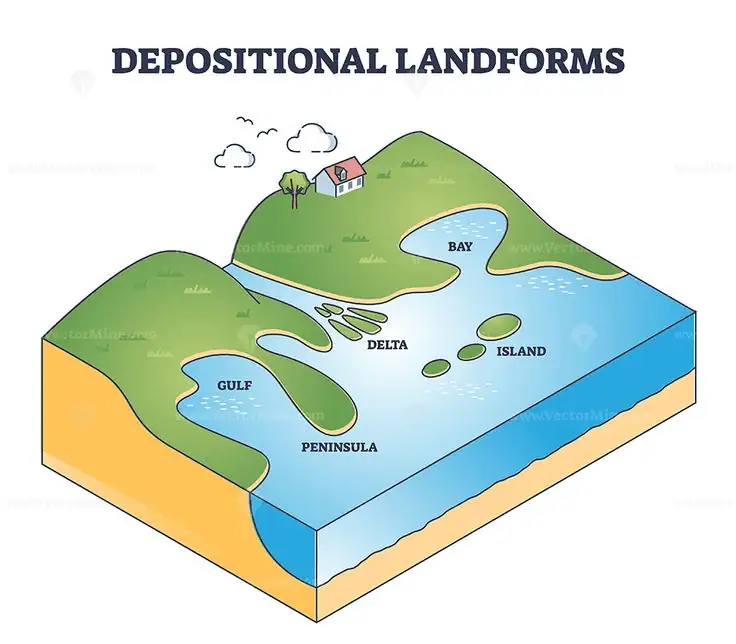 Depositional Landforms