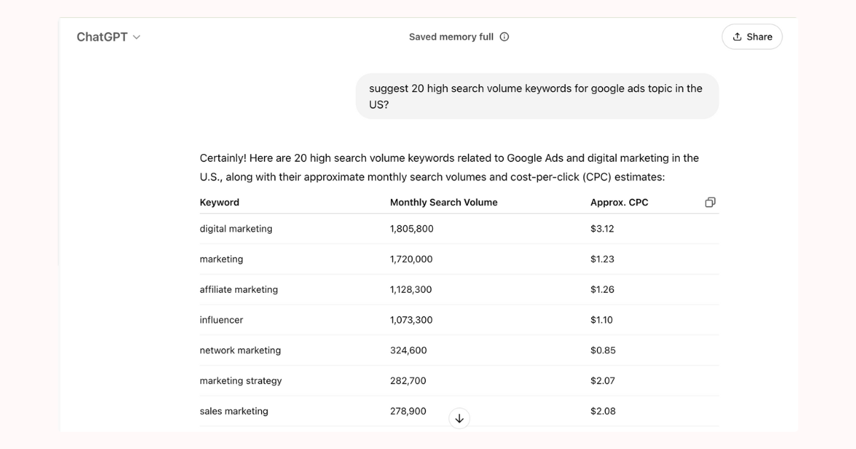 A Piece of Marketing - How to do keyword research
