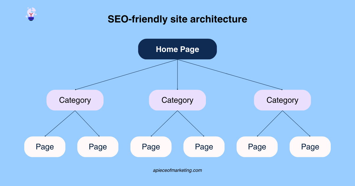 A Piece of Marketing - Kế hoạch SEO