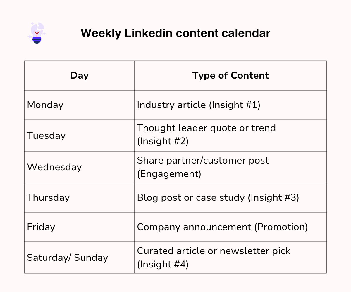 A Piece of Marketing - 4-1-1 rule linkedin