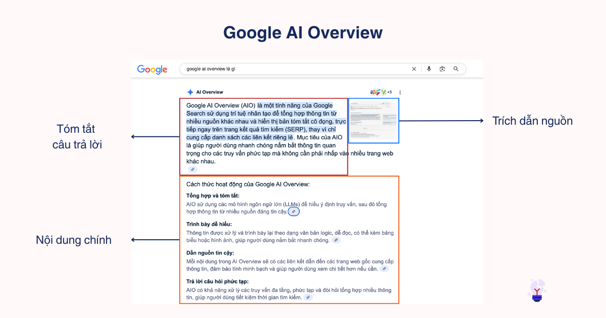 A Piece of Marketing - Google AI Overview