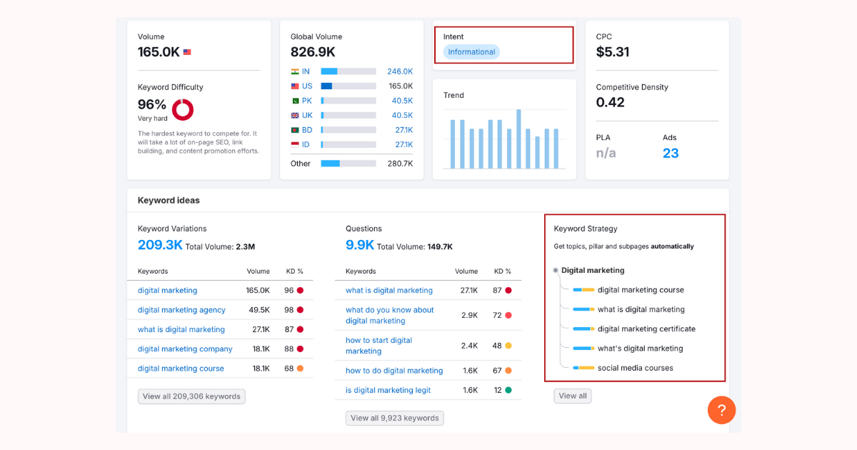 A Piece of Marketing - How to do keyword research
