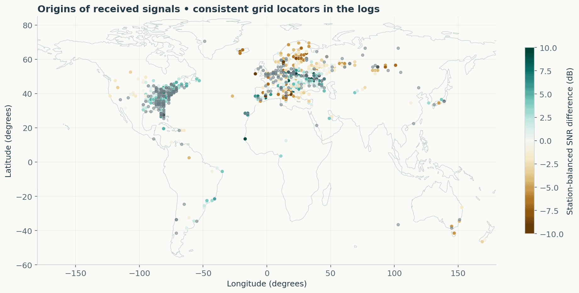 Whole-experiment signal origins. Teal favours the vertical in station-balanced paired SNR; brown favours the reference; grey has no attributable paired result. Positions are centres of logged Maidenhead grids, not exact station locations.