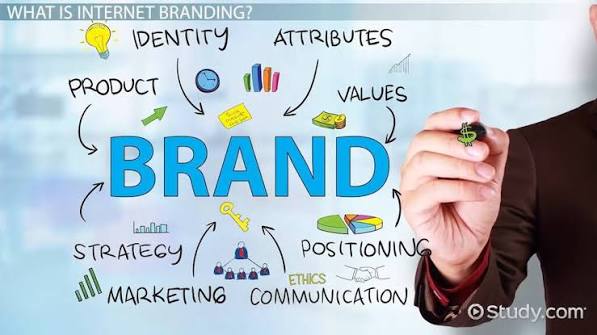 Online Branding - ProWebZone