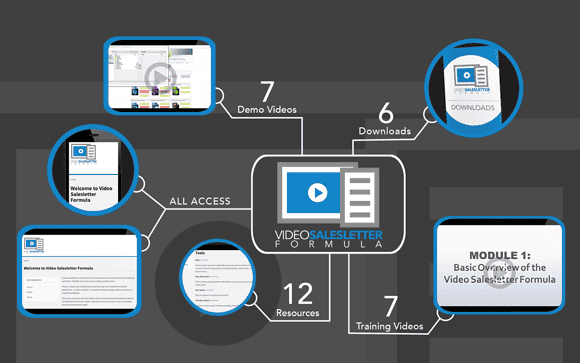 How To Create A Video Sales Letter