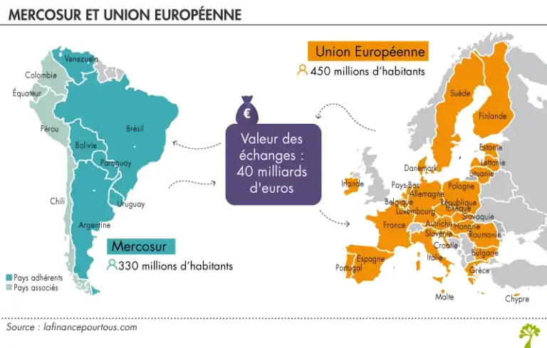 Moet het Brussels Gewest echt het handelsakkoord tussen de EU en Mercosur tegenhouden?