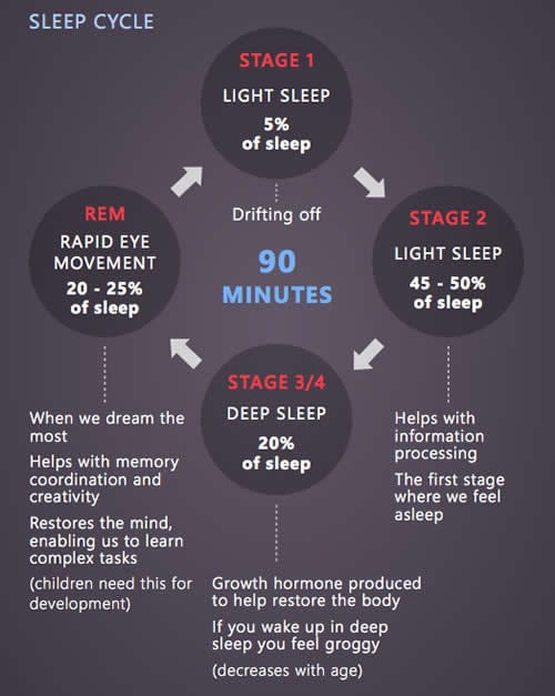 Problems with screen time for toddlers  - Sleep Disruption and Screen Time