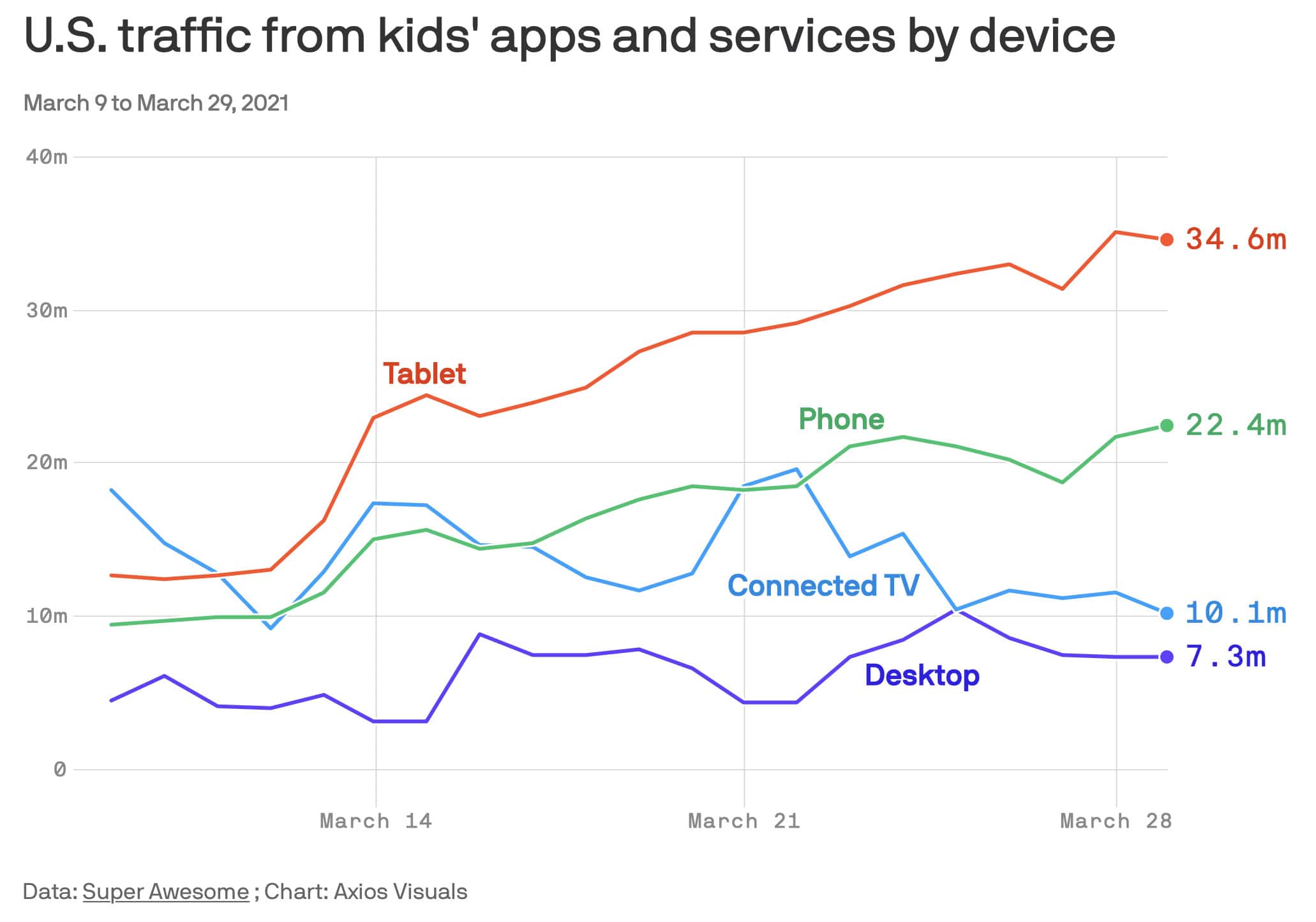 Problems with screen time for toddlers  - Blue Light Exposure and Eye Health