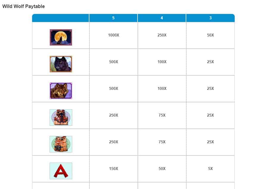 novomatic juegos