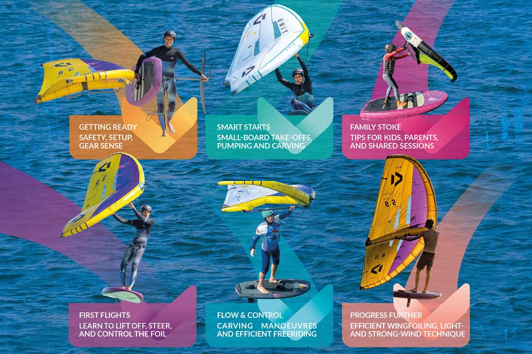 Wingfoil Tricktionary 1 - Basics and Freeride Edition